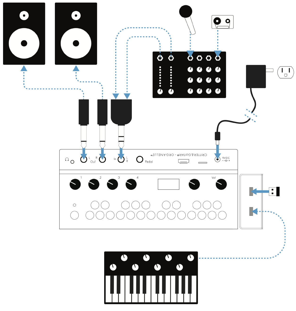 Critter & Guitari Manual