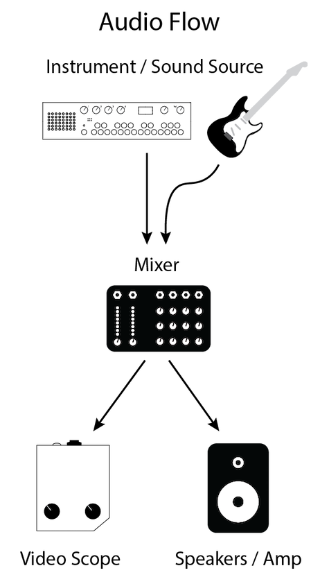 audio flow diagram